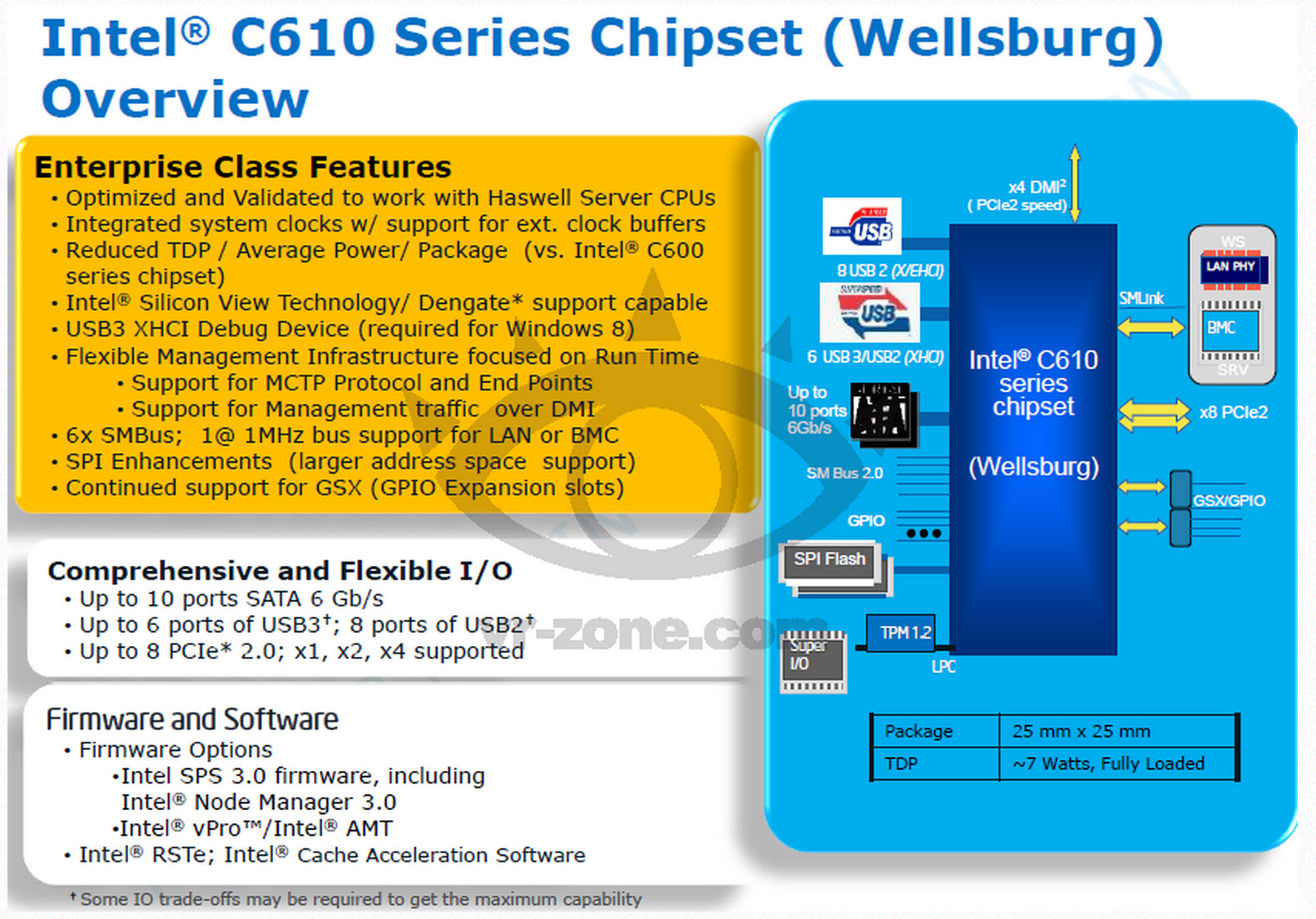 Detail Gambar Chipset Intelaa C610 Series Nomer 3