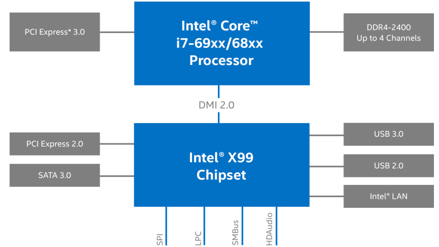 Detail Gambar Chipset Intelaa C610 Series Nomer 9