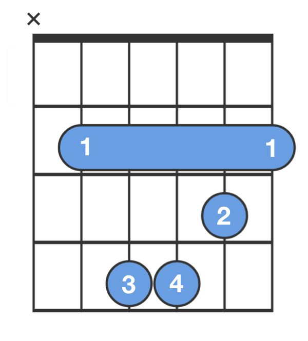 Detail Gambar Chord Bm Nomer 17