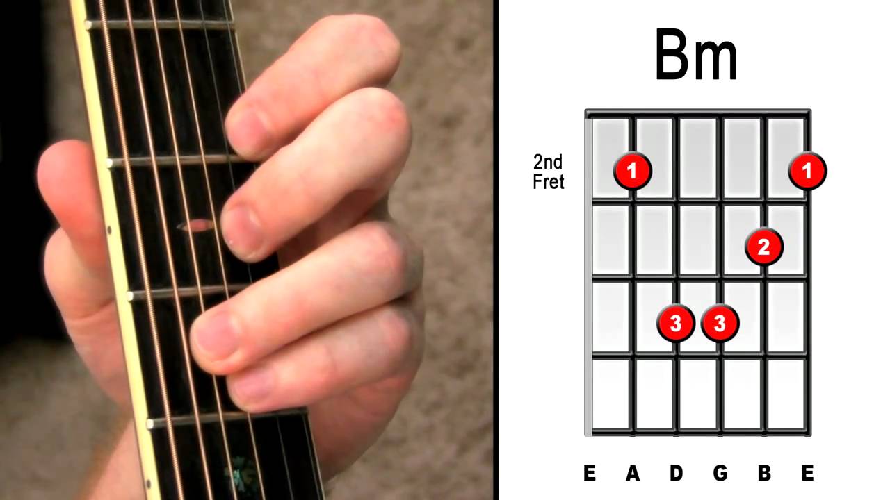 Detail Gambar Chord Bm Nomer 4