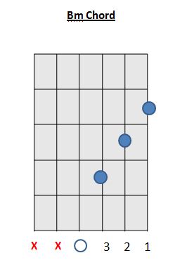 Detail Gambar Chord Bm Nomer 35