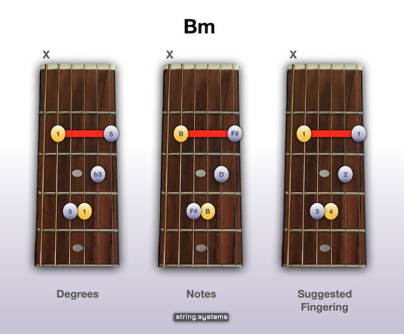 Detail Gambar Chord Bm Nomer 46