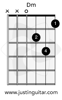 Detail Gambar Chord D Minor Nomer 3