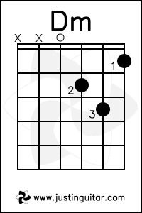 Detail Gambar Chord D Minor Nomer 23