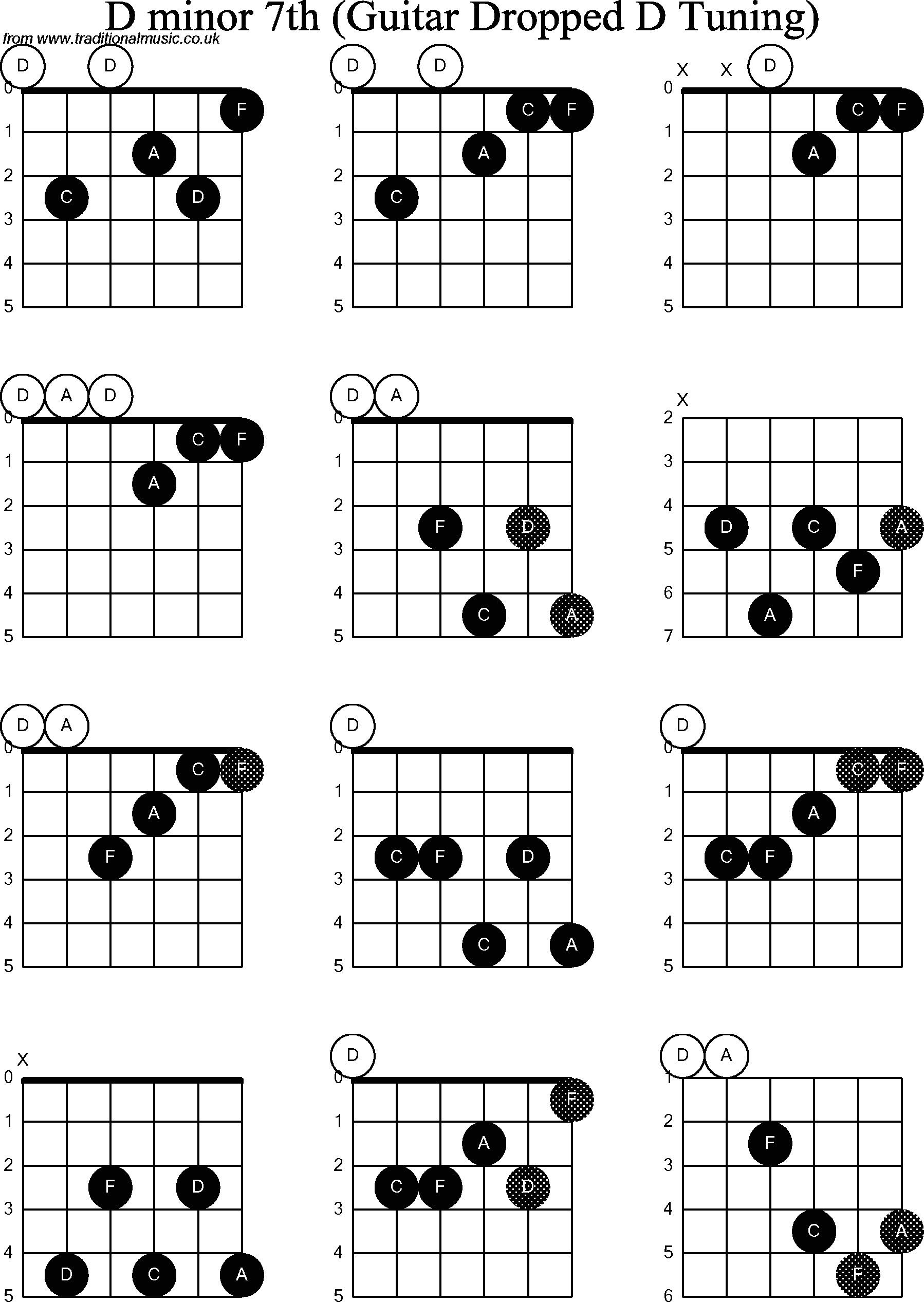 Detail Gambar Chord D Minor Nomer 28