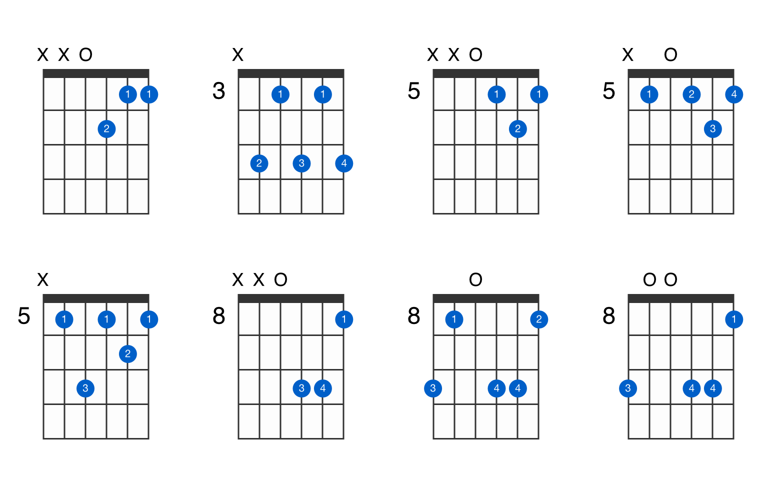 Detail Gambar Chord D Minor Nomer 30