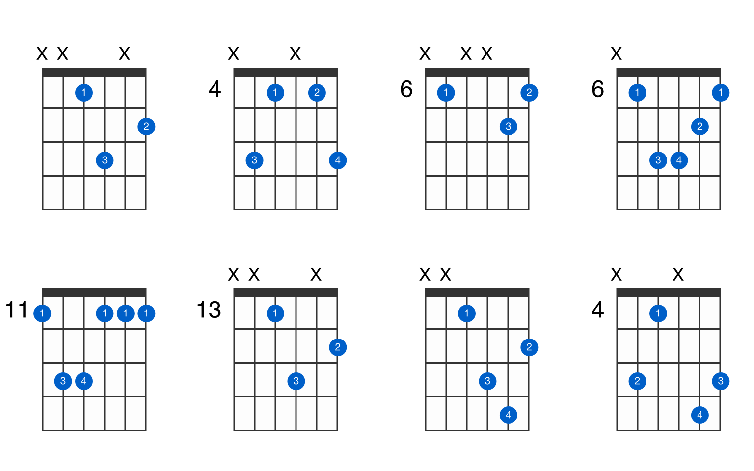 Detail Gambar Chord D Minor Nomer 43