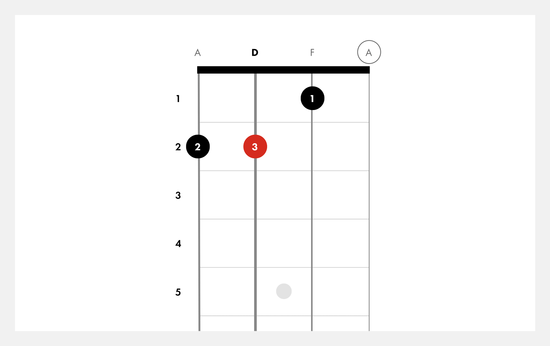 Detail Gambar Chord D Minor Nomer 47