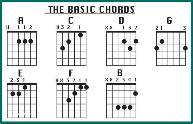 Detail Gambar Chord Gitar Nomer 19