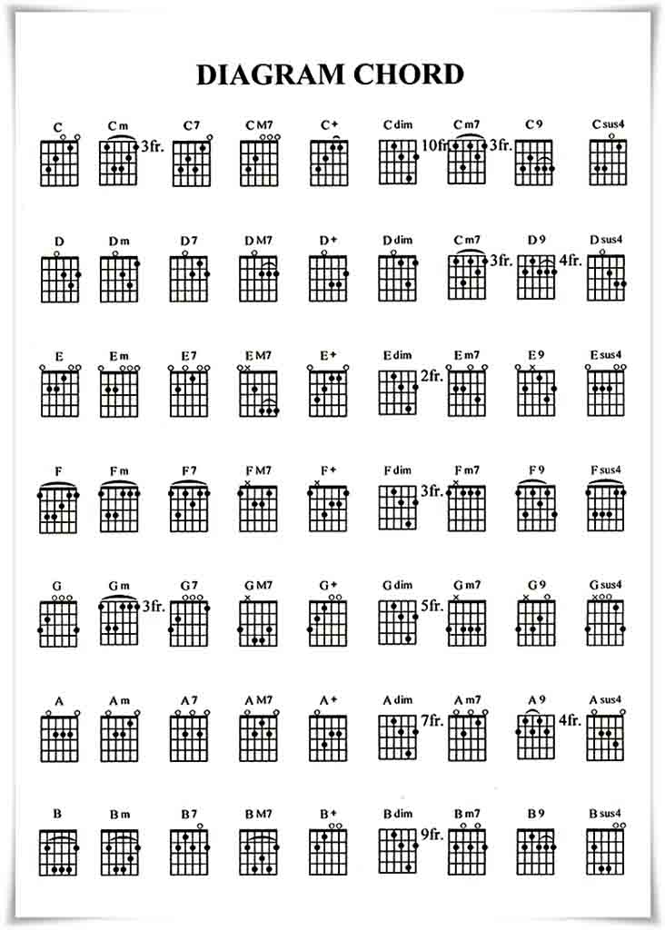 Detail Gambar Chord Gitar Nomer 25