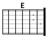 Detail Gambar Chord Gitar Nomer 45