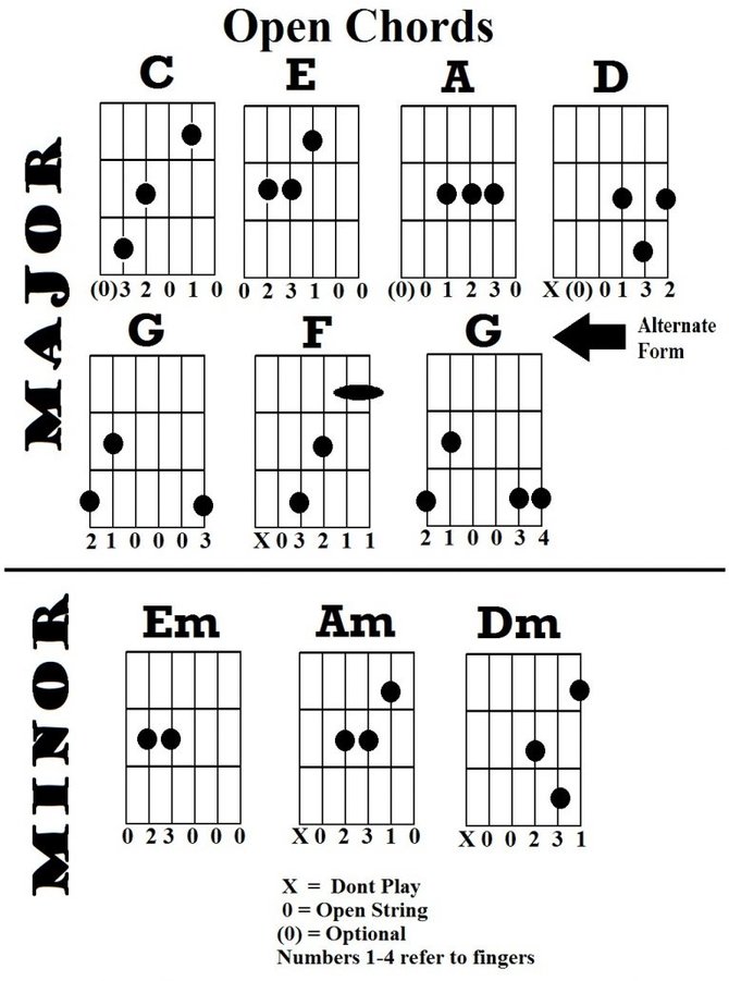 Detail Gambar Chord Gitar Nomer 7