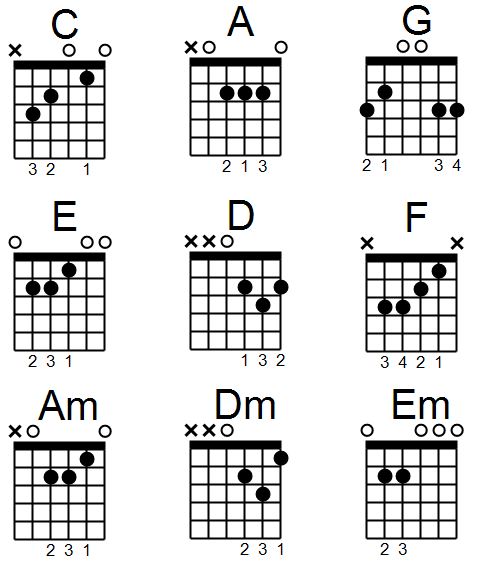 Detail Gambar Chord Gitar A Nomer 2