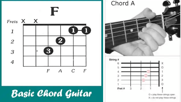 Detail Gambar Chord Gitar A Nomer 16