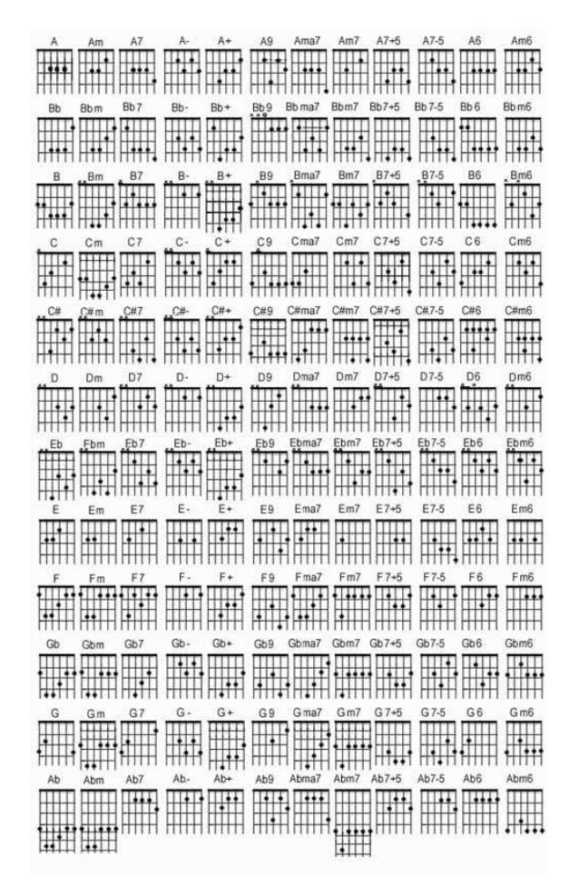 Detail Gambar Chord Gitar A Nomer 19