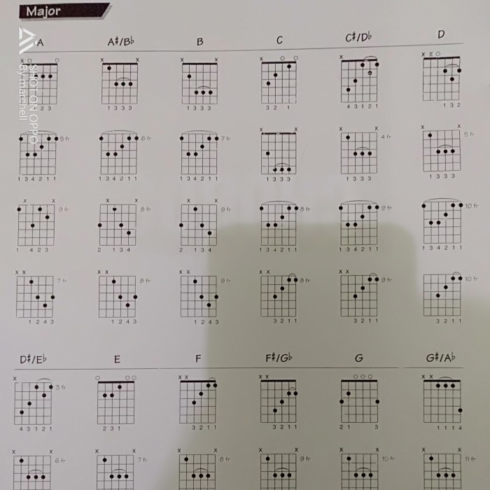 Detail Gambar Chord Gitar A Nomer 25