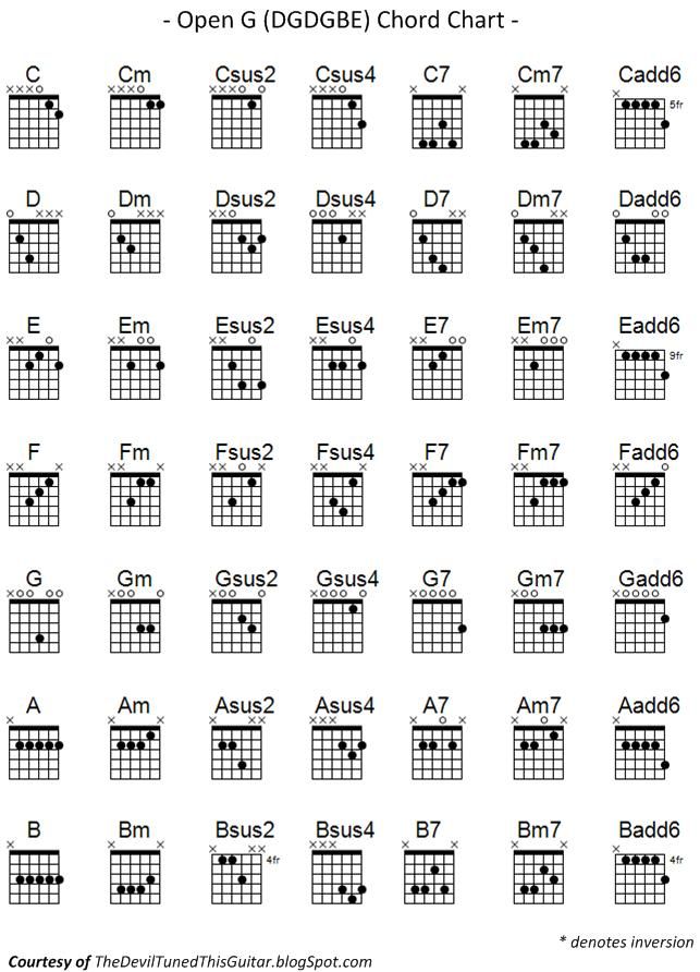 Detail Gambar Chord Gitar A Nomer 5