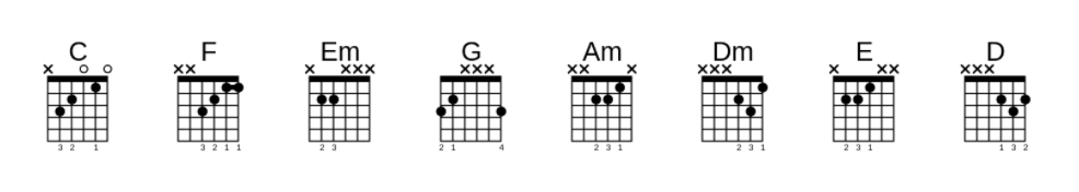 Detail Gambar Chord Gitar A Nomer 41