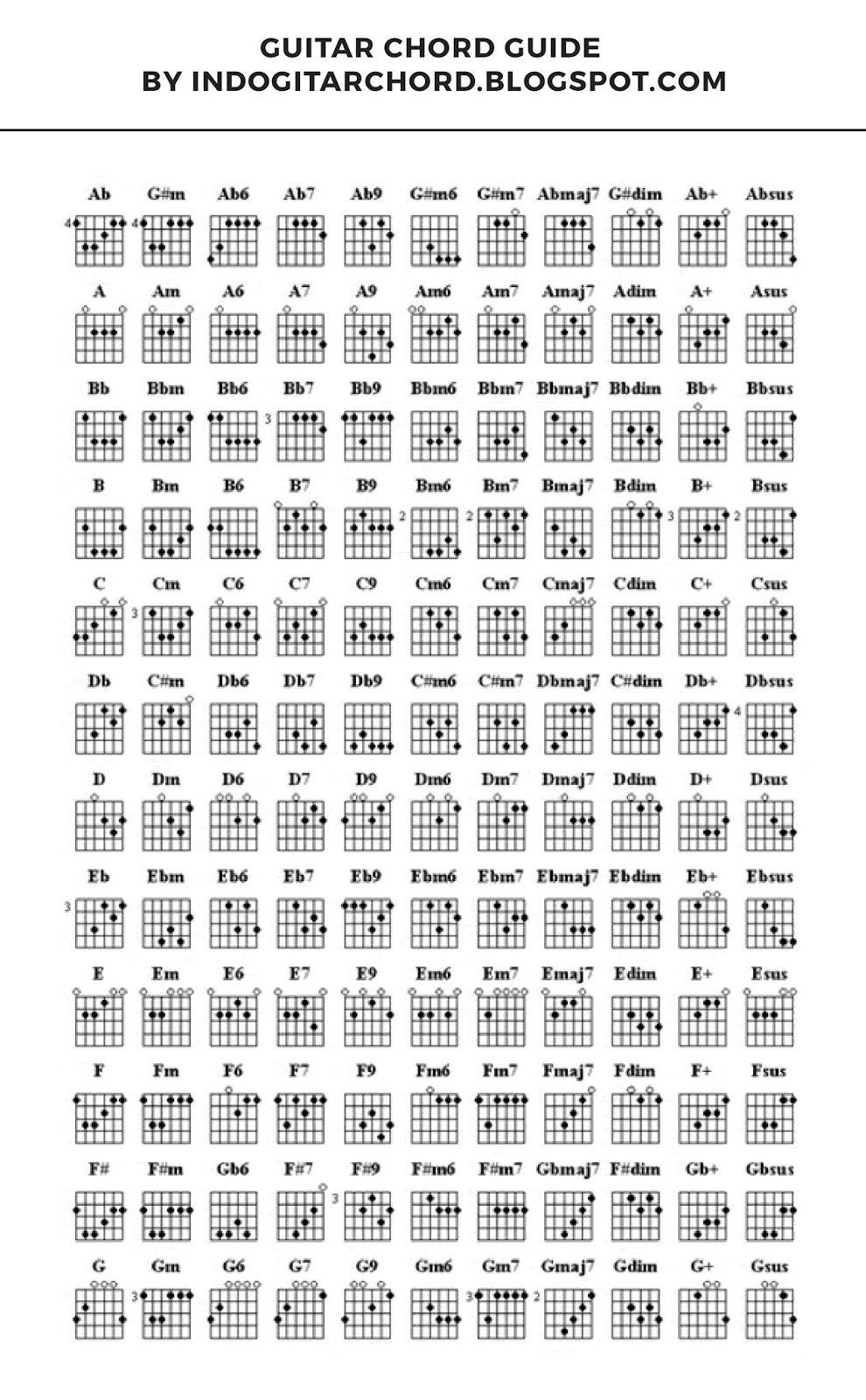 Detail Gambar Chord Gitar A Nomer 45