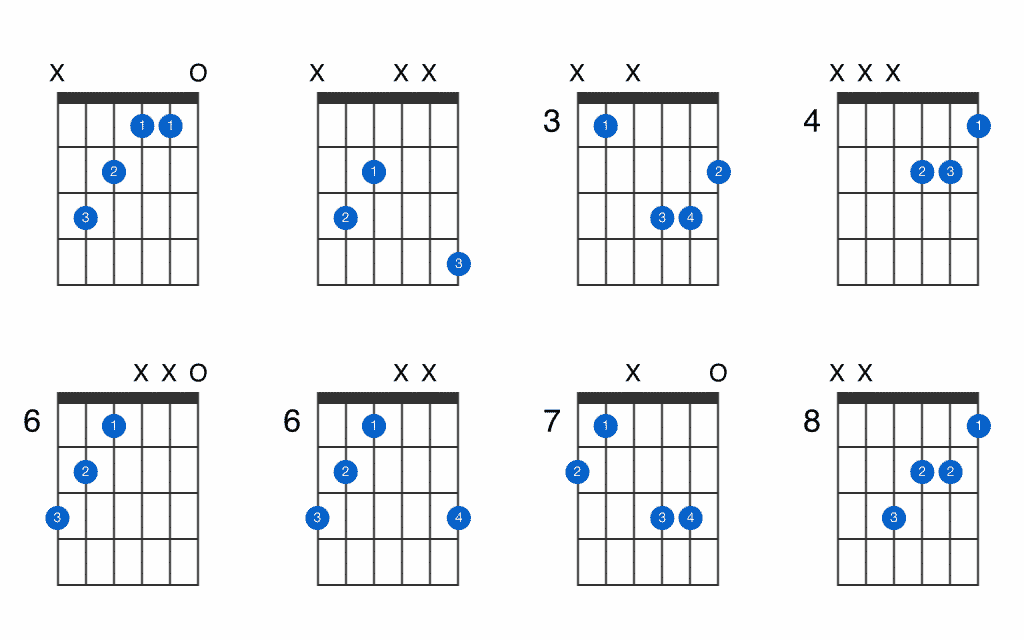 Detail Gambar Chord Gitar A Nomer 46