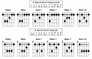 Detail Gambar Chord Gitar Lengkap Nomer 23