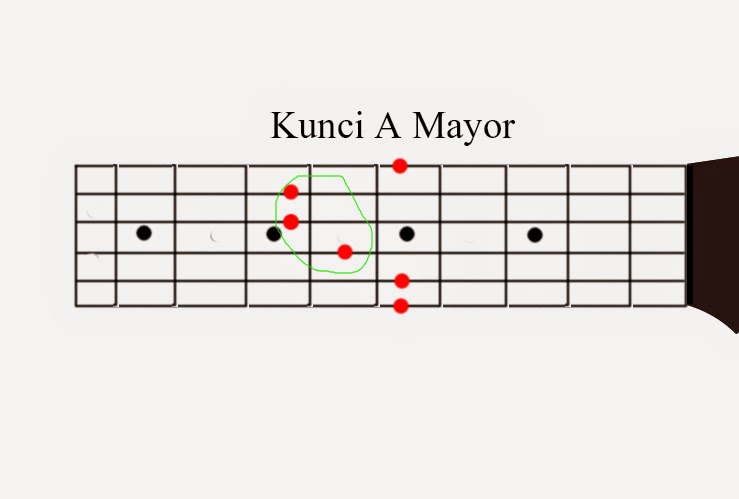 Detail Gambar Chord Gitar Lengkap Nomer 37