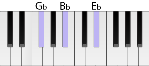 Detail Gambar Chord Keyboard Nomer 6