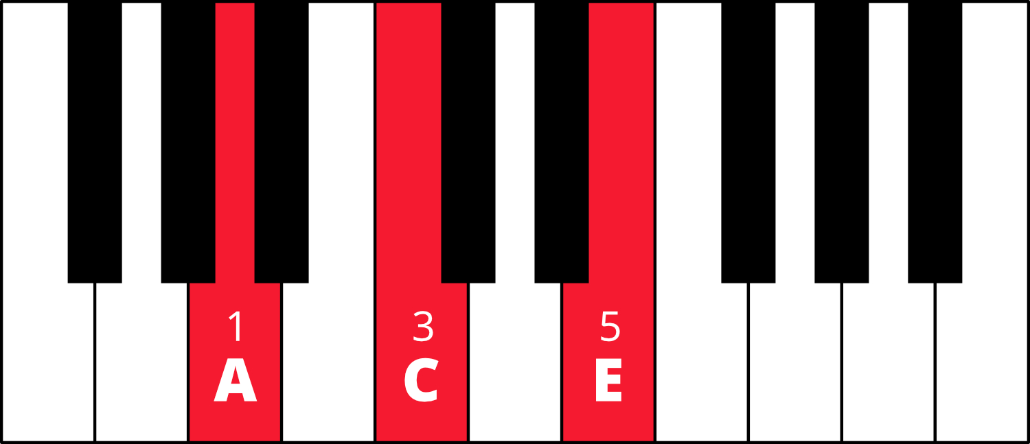 Detail Gambar Chord Keyboard Nomer 7