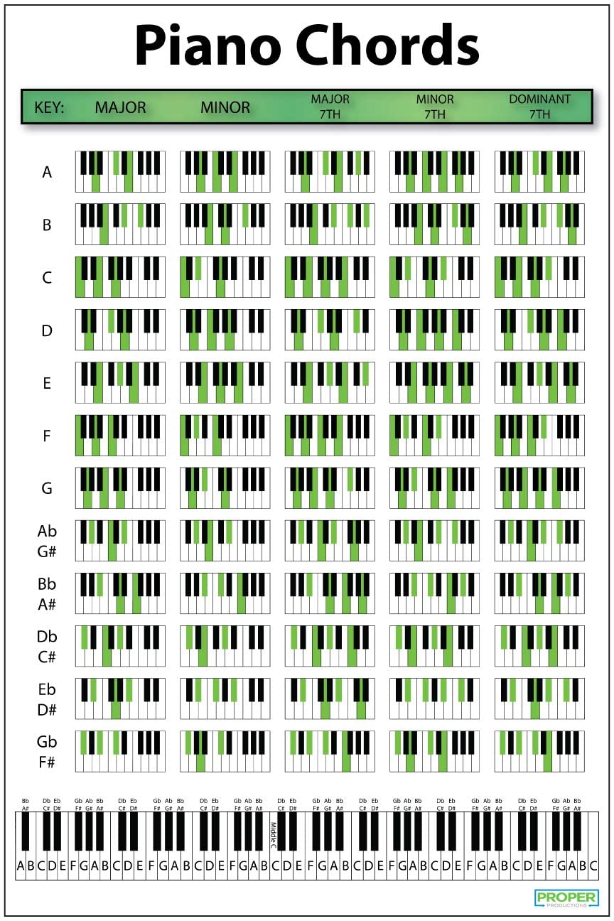 Detail Gambar Chord Keyboard Nomer 8