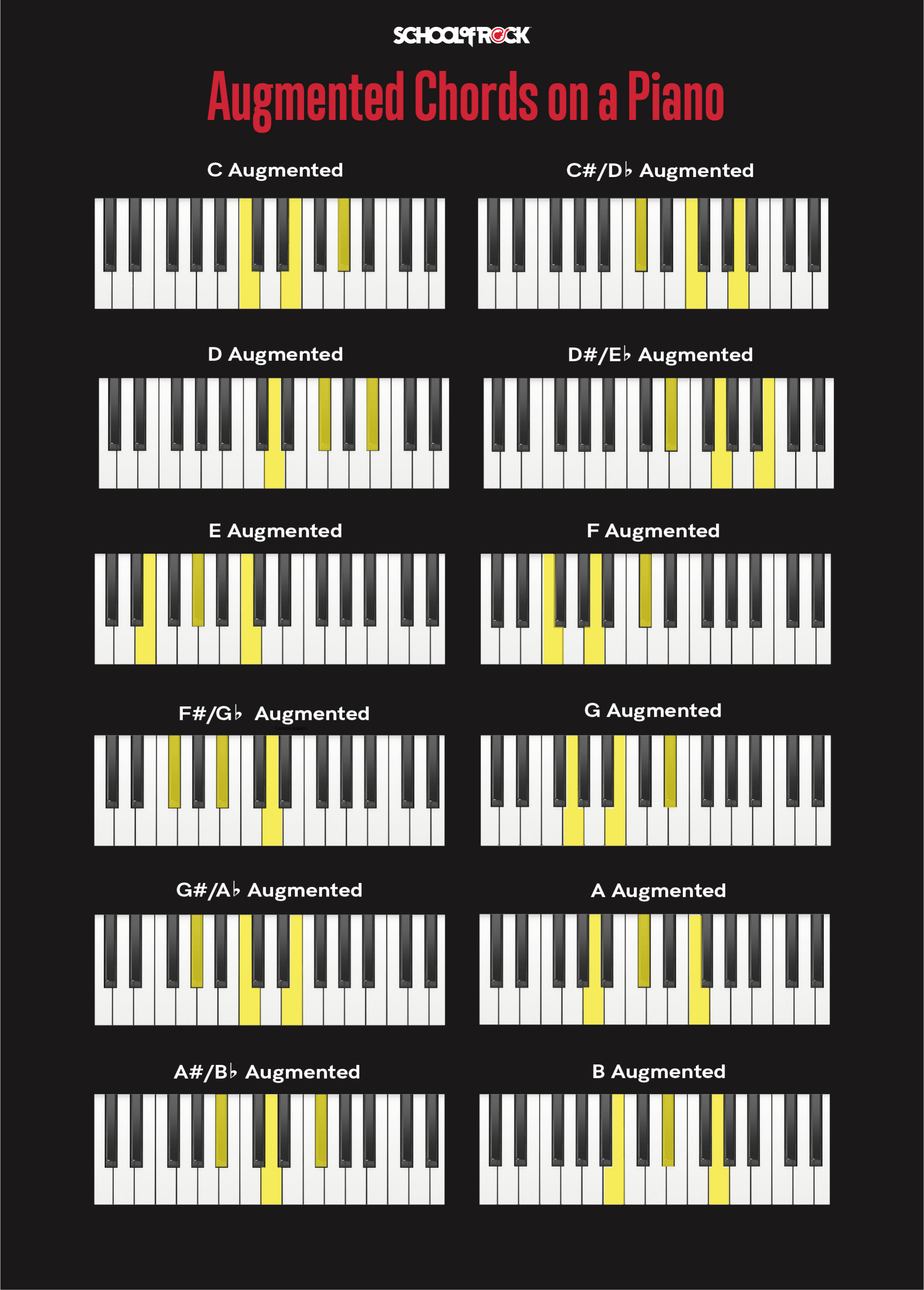 Detail Gambar Chord Keyboard Nomer 9