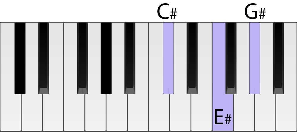Detail Gambar Chord Keyboard Nomer 12