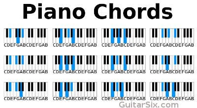 Detail Gambar Chord Keyboard Nomer 13