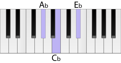 Detail Gambar Chord Keyboard Nomer 14