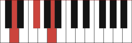 Detail Gambar Chord Keyboard Nomer 15