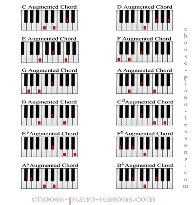 Detail Gambar Chord Keyboard Nomer 16