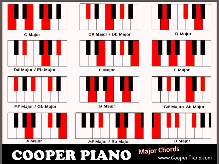 Detail Gambar Chord Keyboard Nomer 17
