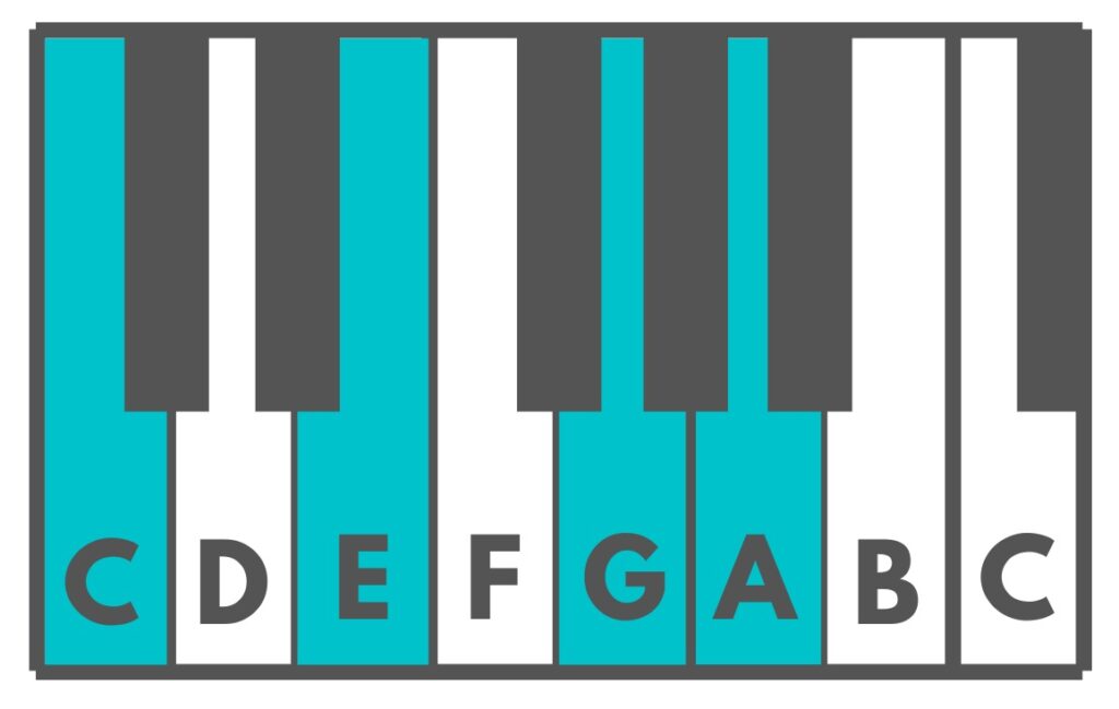 Detail Gambar Chord Keyboard Nomer 18