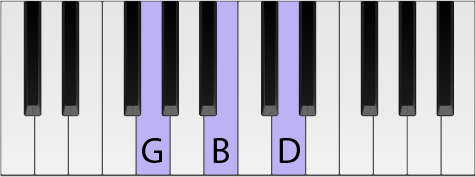 Detail Gambar Chord Keyboard Nomer 20