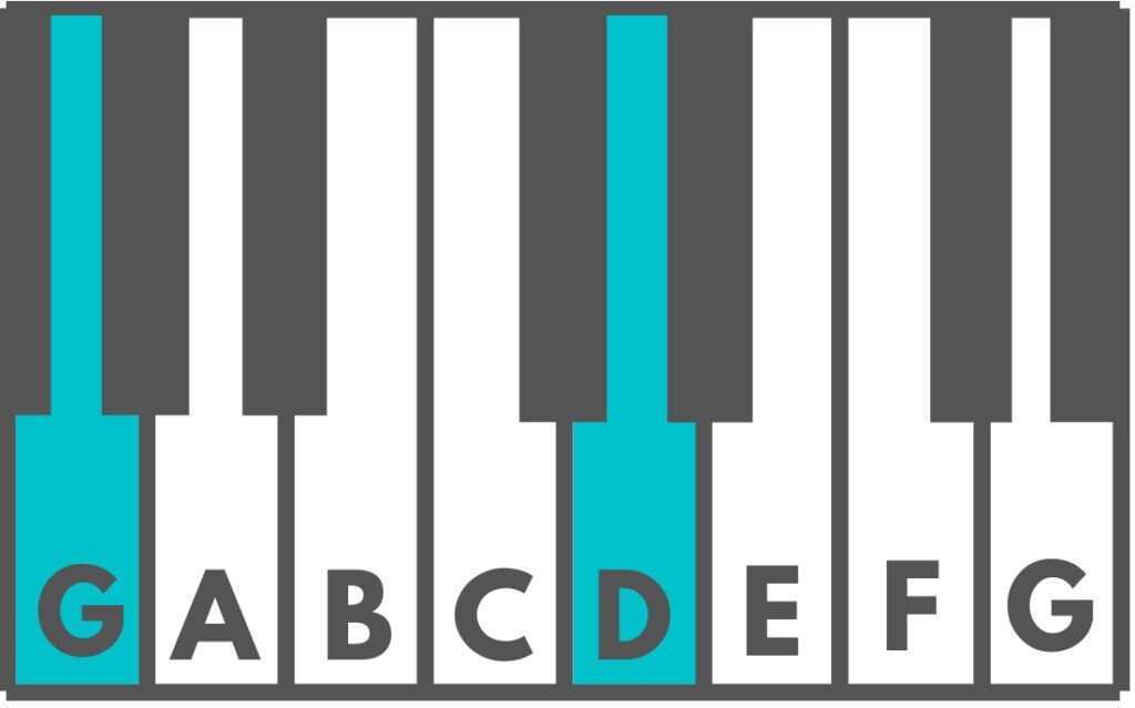 Detail Gambar Chord Keyboard Nomer 21