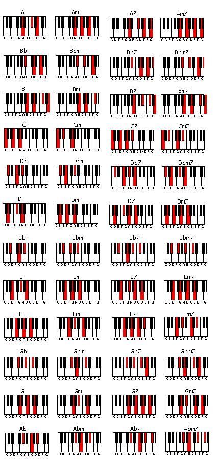 Detail Gambar Chord Keyboard Nomer 22