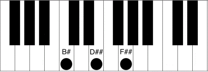 Detail Gambar Chord Keyboard Nomer 23