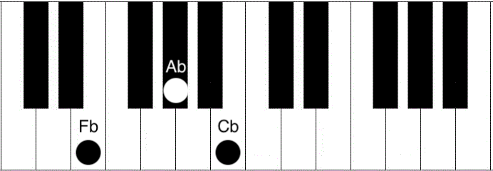Detail Gambar Chord Keyboard Nomer 24
