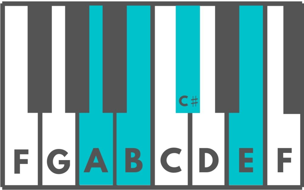 Detail Gambar Chord Keyboard Nomer 25