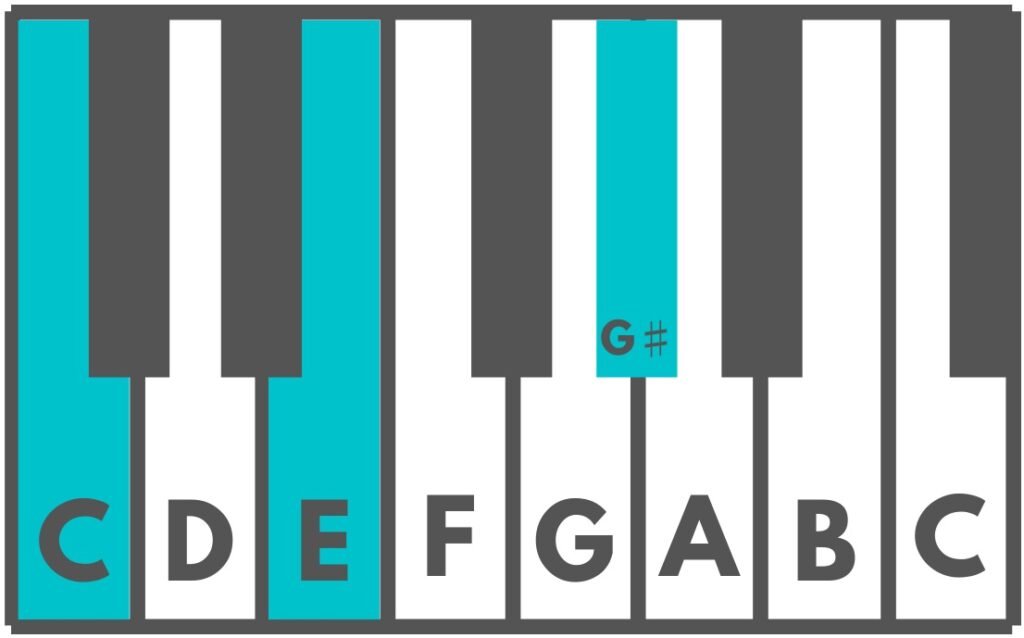 Detail Gambar Chord Keyboard Nomer 27