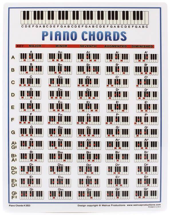 Detail Gambar Chord Keyboard Nomer 29