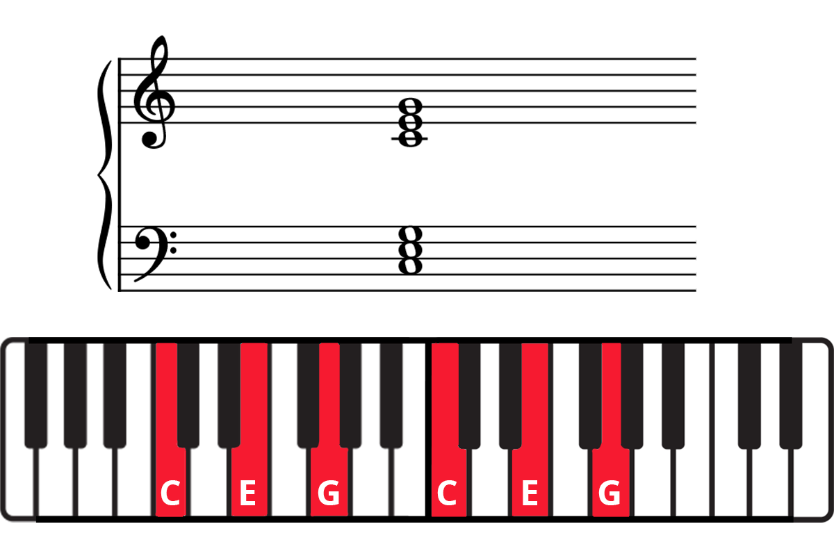 Detail Gambar Chord Keyboard Nomer 30