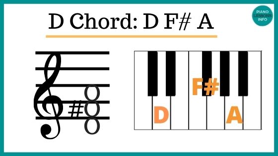 Detail Gambar Chord Keyboard Nomer 31