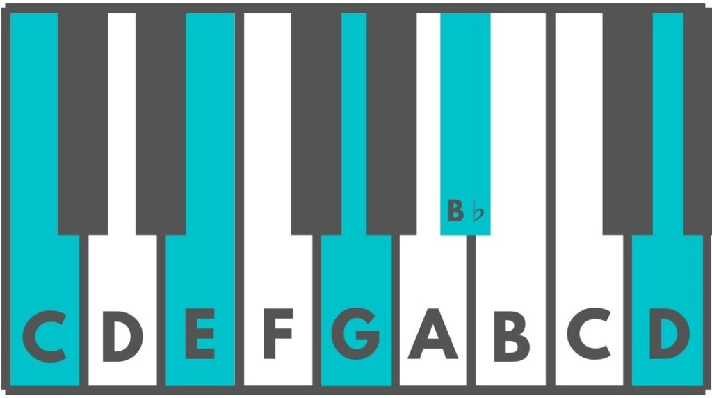 Detail Gambar Chord Keyboard Nomer 33