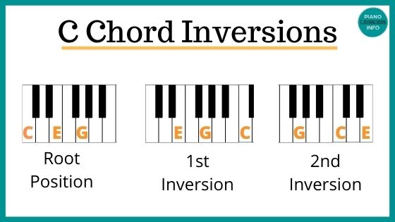 Detail Gambar Chord Keyboard Nomer 37