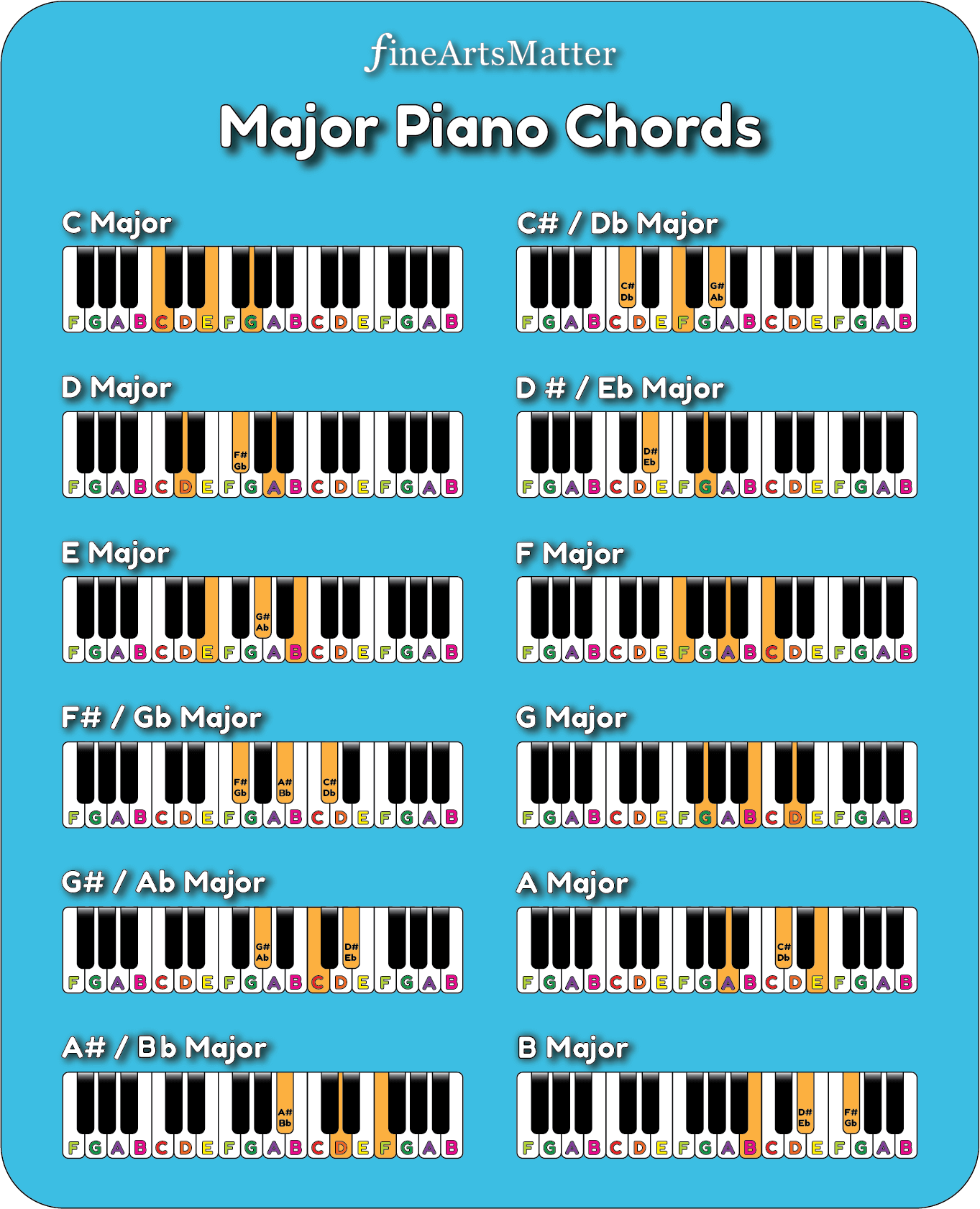 Detail Gambar Chord Keyboard Nomer 38
